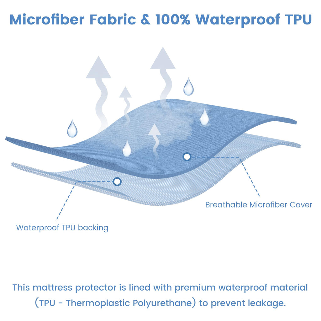 LINENLINK 100% Waterproof Mattress Protector for Kids & Pet Accidents