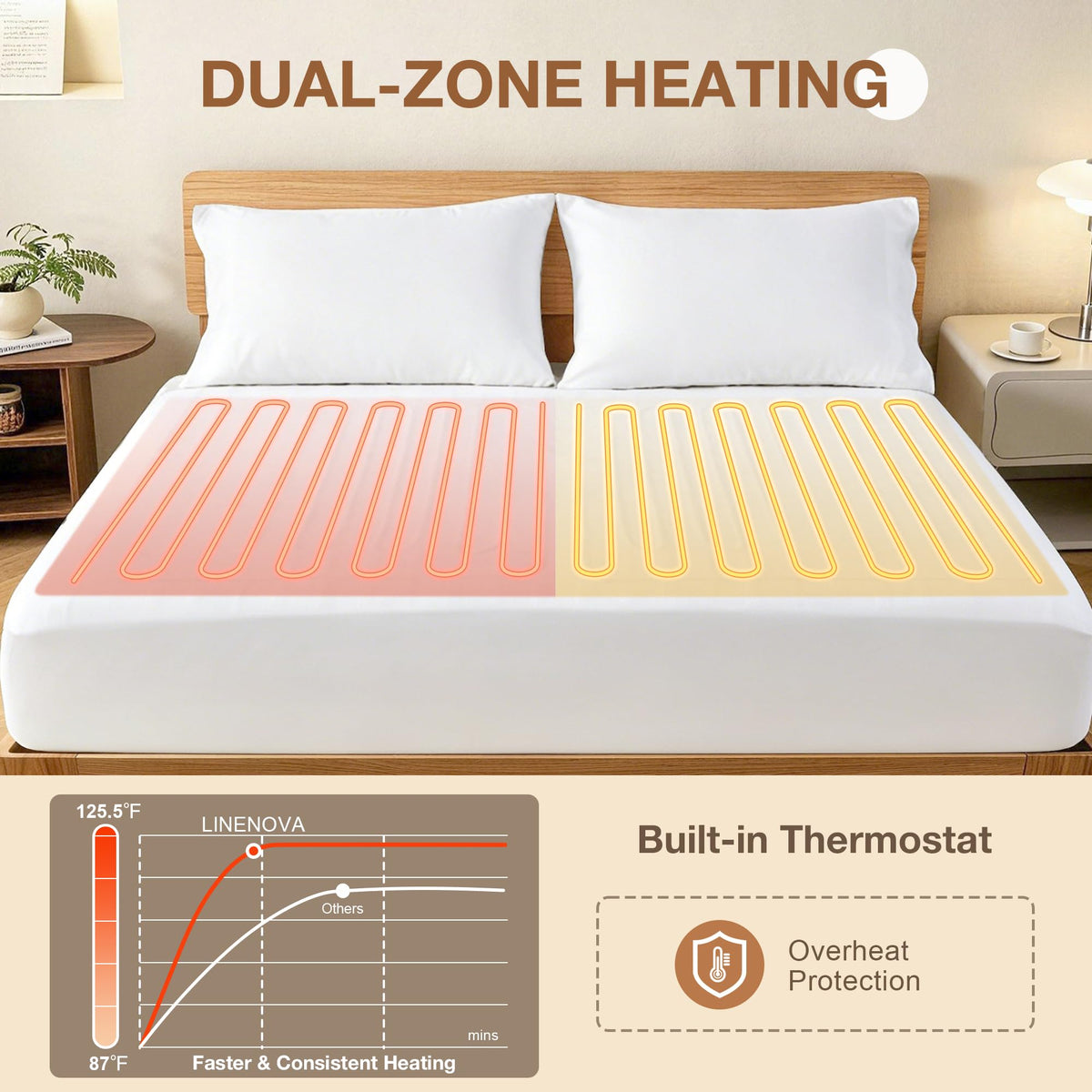 LINENLINK Premium Electric Blanket, Fully Fitted Heated Underblanket with 40cm Deep Skirt, Dual Control, 3 Heat Settings, 3H Auto-Off, Machine Washable Mattress Pad